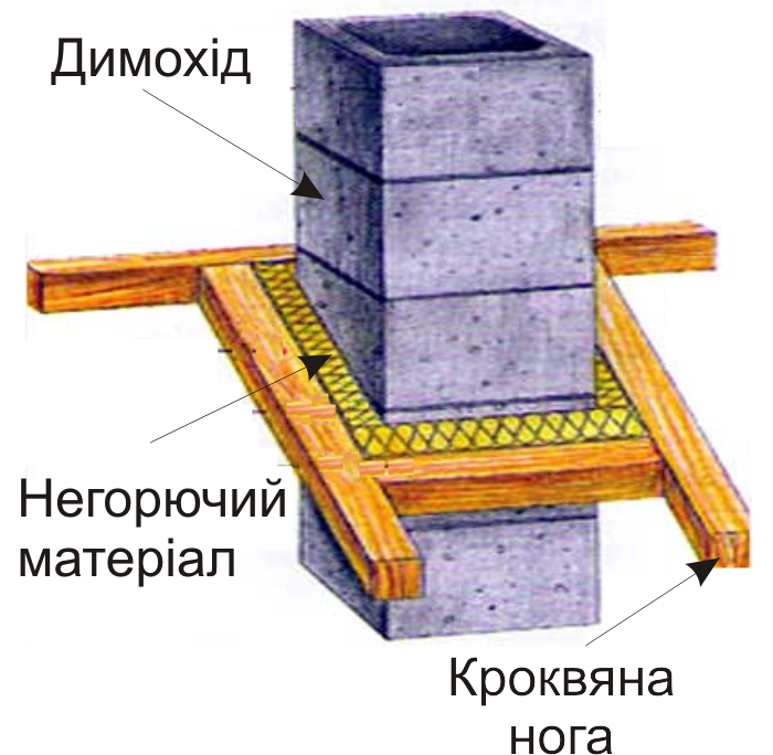 2 a rus